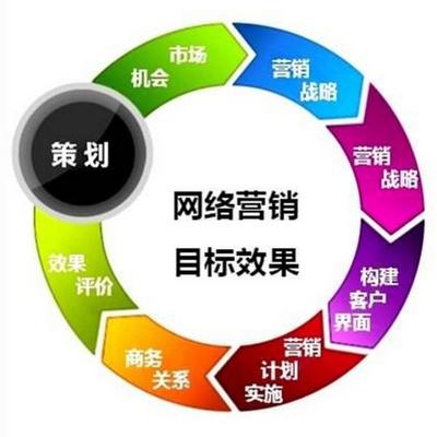 市場(chǎng)營銷策劃全攻略 如何撰寫專業(yè)營銷方案