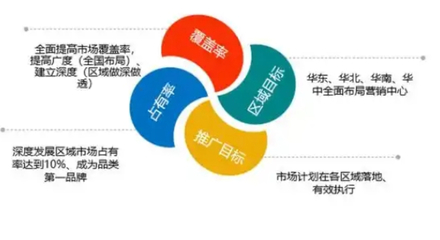 張家港綜合市場營銷策劃專業(yè)服務(wù)，榮耀夢(mèng)助力企業(yè)品牌騰飛