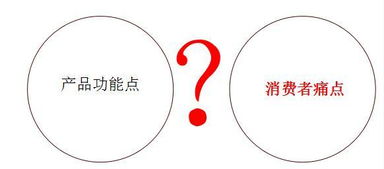 快速引爆營銷的七個(gè)步驟